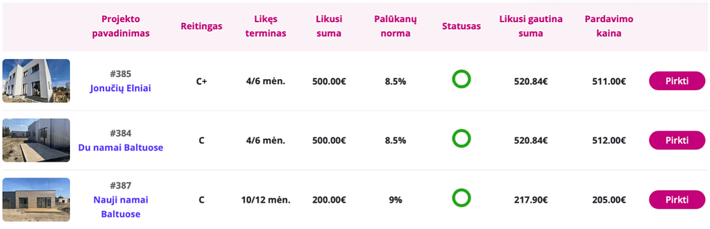 Profitus antrinės rinkos apžvalga